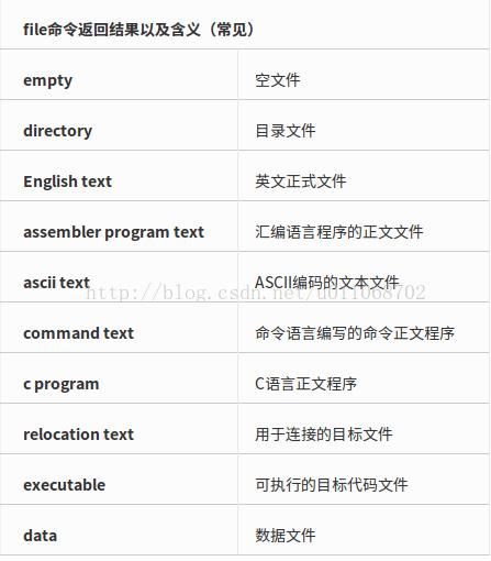 linux之file命令总结_c语言