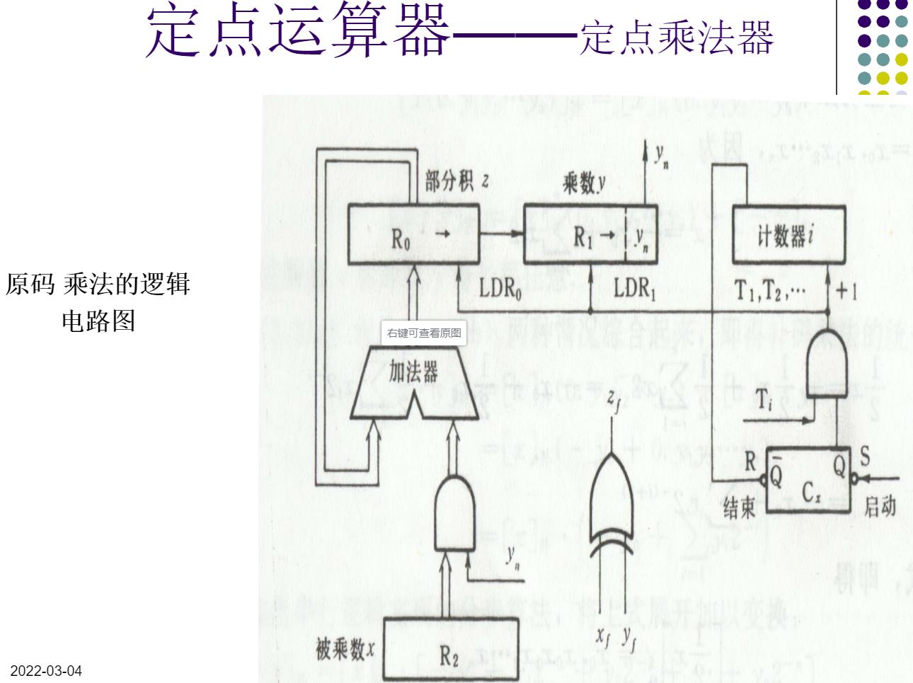 计算机中的算术运算_加法器_08