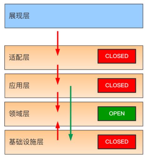 跨越DDD从理论到工程落地的鸿沟_数据_06