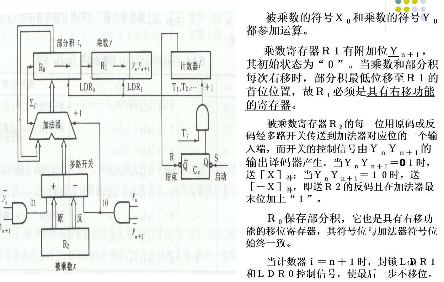 计算机中的算术运算_加法器_12