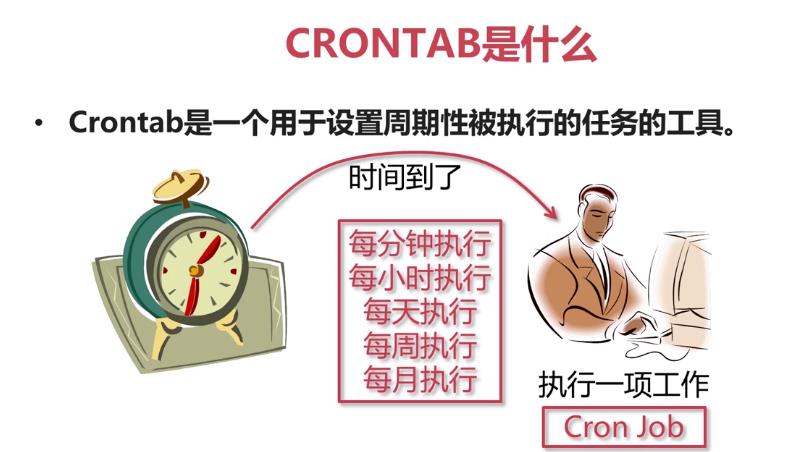 Linux中的计划任务—Crontab调度重复执行的任务_oracle_02