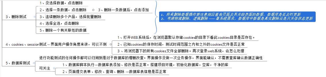 如何写出高效的软件测试用例？微信朋友圈动态发送为例_测试点_06