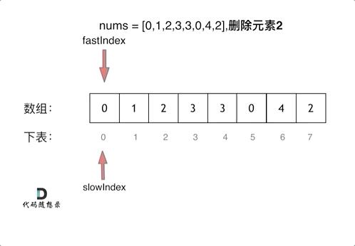 刷题打卡第二天（数组：快慢指针法）_暴力算法_04