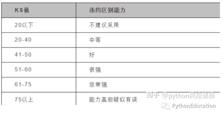 风控中英文术语手册(银行_消费金融信贷业务)_v6_风控_05