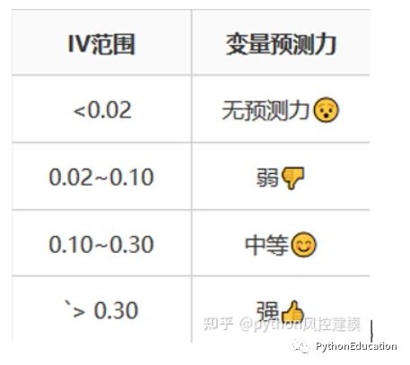 风控中英文术语手册(银行_消费金融信贷业务)_v6_数据_04