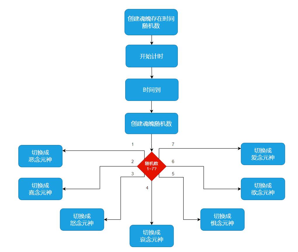 【OpenHarmony兴趣组SIG】非程序员看了不亏☞上手OpenBlock_状态机_10