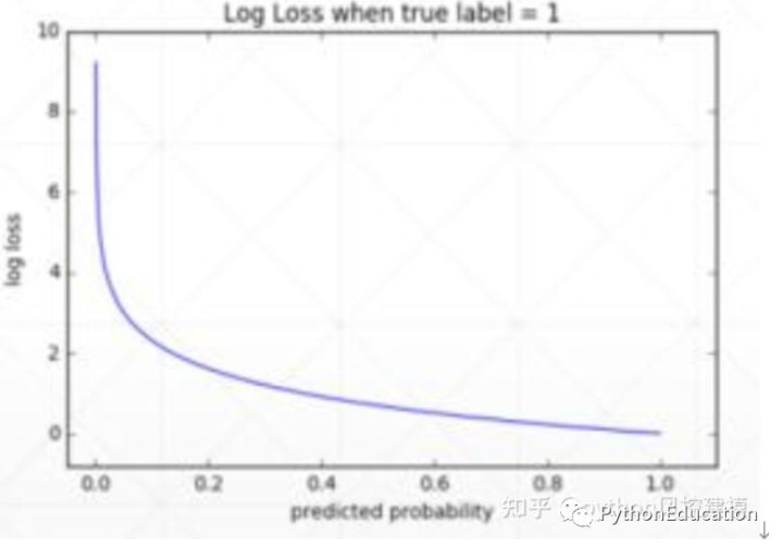 风控中英文术语手册(银行_消费金融信贷业务)_v6_评分卡_09