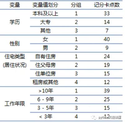 风控中英文术语手册(银行_消费金融信贷业务)_v6_风控_17