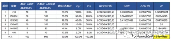 风控中英文术语手册(银行_消费金融信贷业务)_v6_评分卡_12