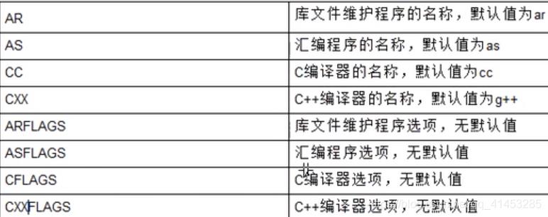 Linux(程序设计):02---make与Makefile的设计与应用_目标文件