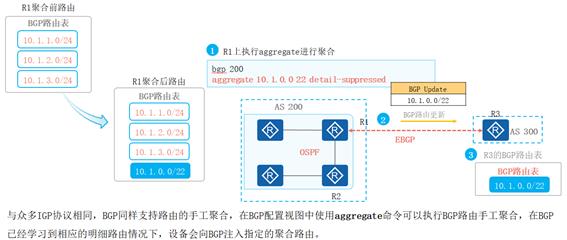 BGP