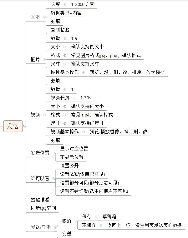 如何写出高效的软件测试用例？微信朋友圈动态发送为例_测试用例_03