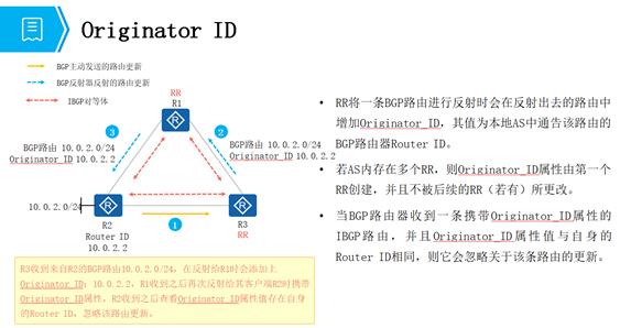 BGP