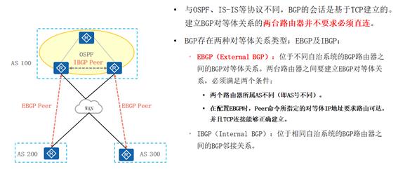 BGP