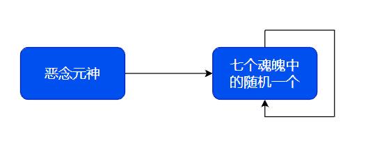 【OpenHarmony兴趣组SIG】非程序员看了不亏☞上手OpenBlock_状态机_09