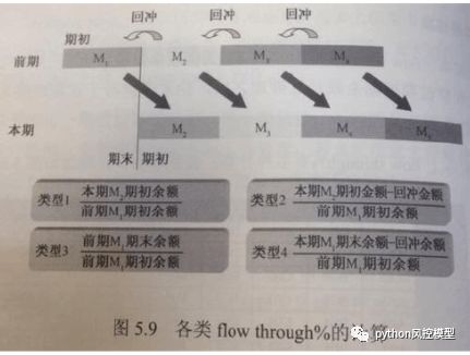 风控中英文术语手册(银行_消费金融信贷业务)_v6_数据_38