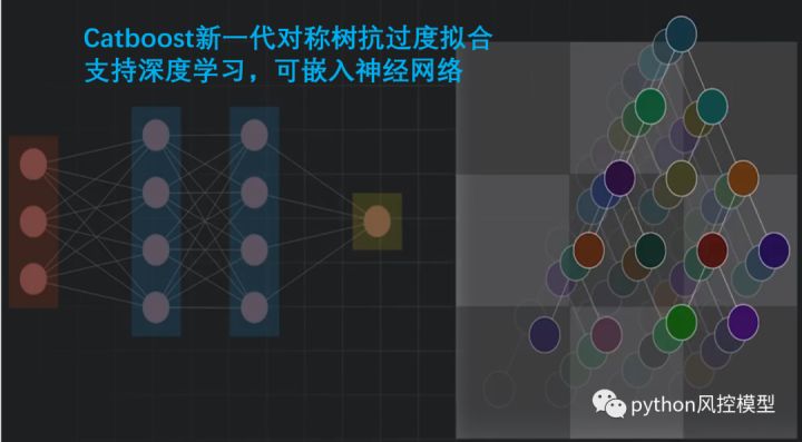 风控中英文术语手册(银行_消费金融信贷业务)_v6_风控_28