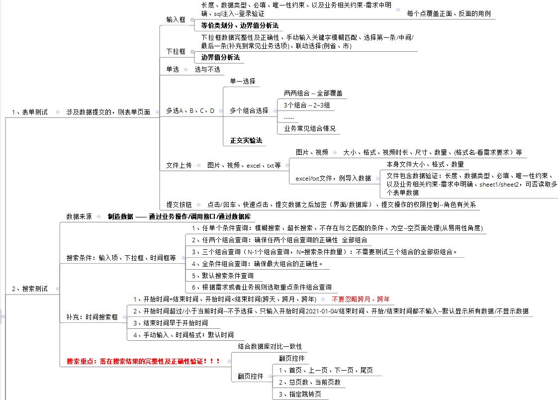 如何写出高效的软件测试用例？微信朋友圈动态发送为例_测试用例_05