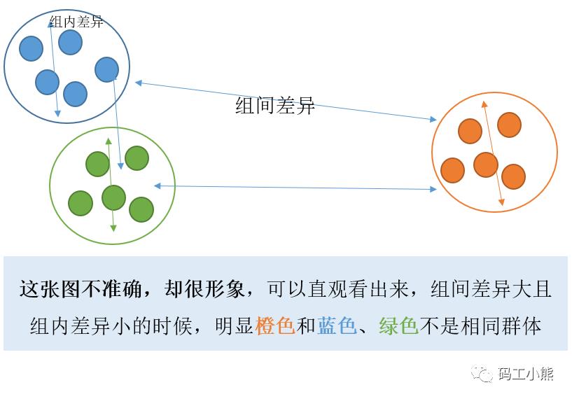 3分钟，看懂多版本ABtest怎么做_数据