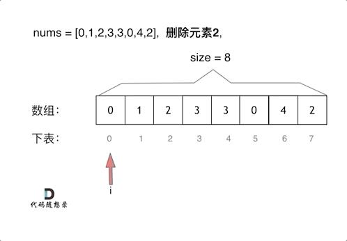 刷题打卡第二天（数组：快慢指针法）_快慢指针法_03