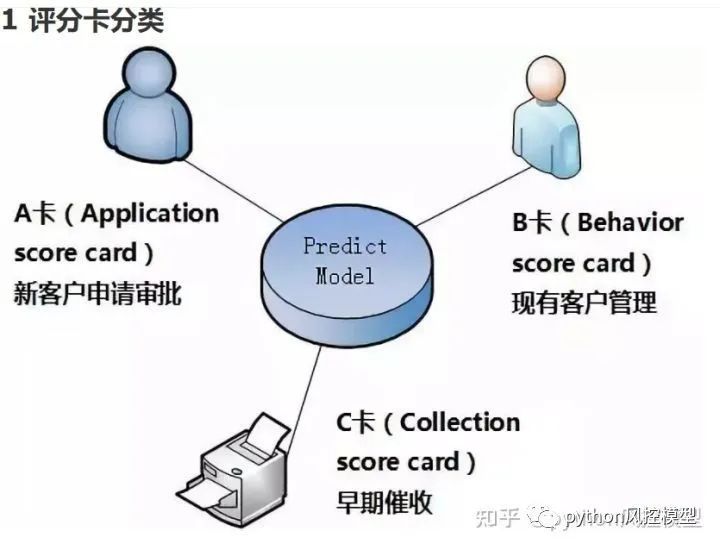 风控中英文术语手册(银行_消费金融信贷业务)_v6_数据_02