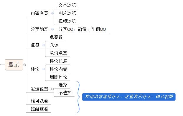 如何写出高效的软件测试用例？微信朋友圈动态发送为例_测试用例_04