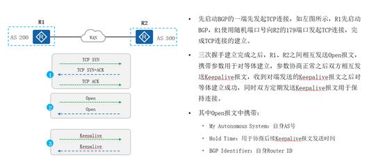 BGP