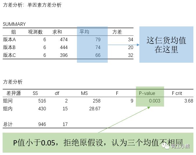 3分钟，看懂多版本ABtest怎么做_多版本_04