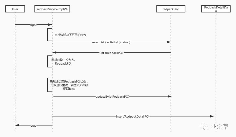 #yyds干货盘点#SpringBoot2