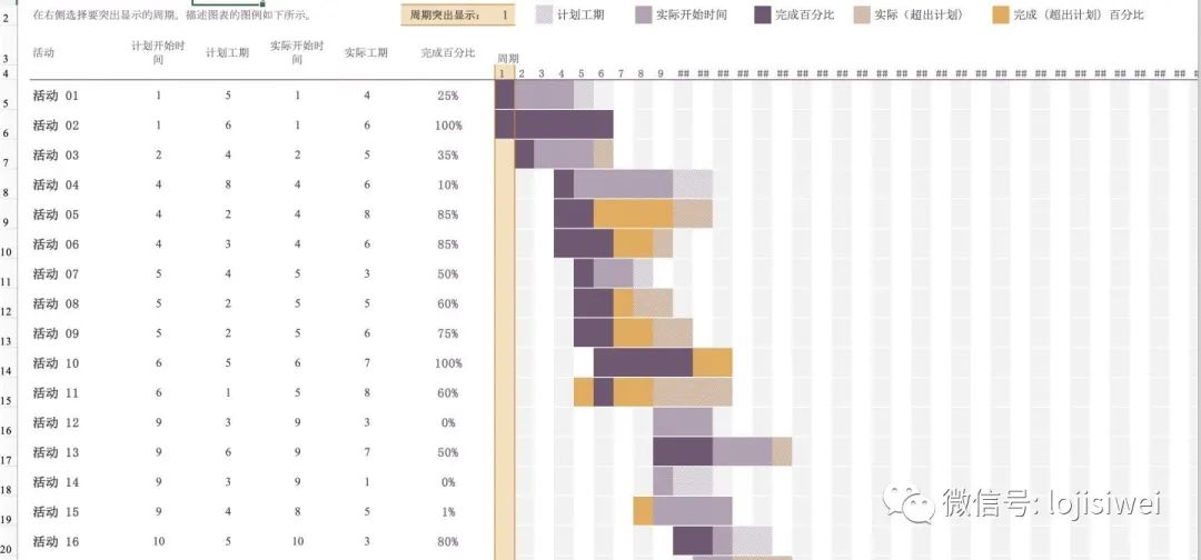 PMP相关的十八种图总结及图例_数据_11