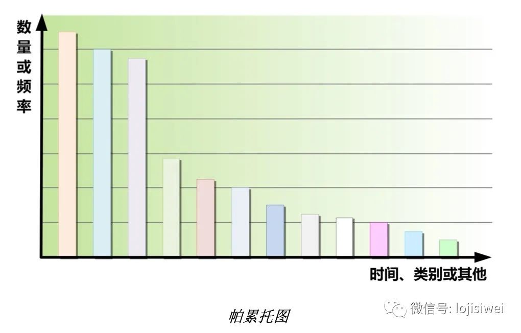 PMP相关的十八种图总结及图例_项目管理_05