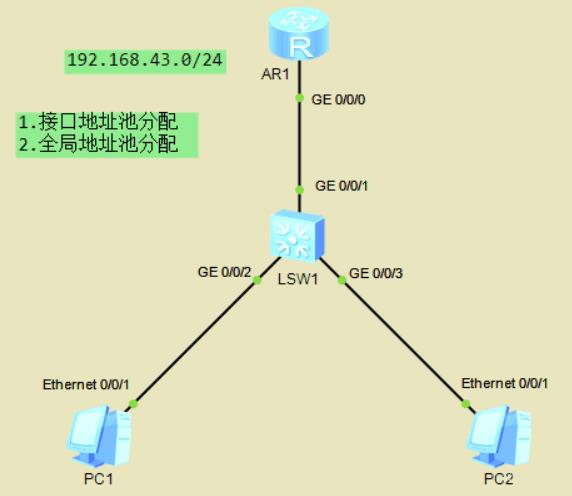 必看！华为HCIA路由与交换实验配置大全_网络工程师笔记_11