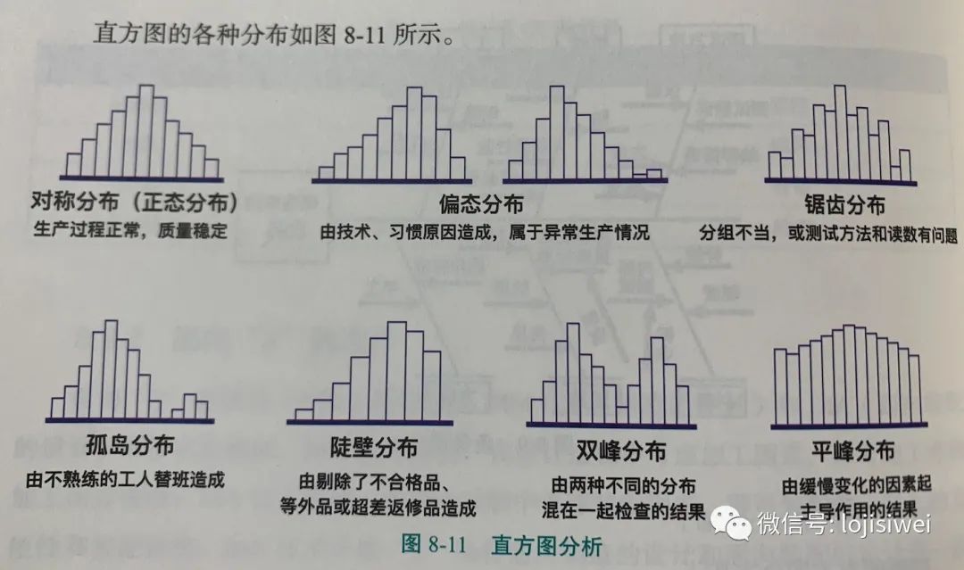 PMP相关的十八种图总结及图例_图例_04