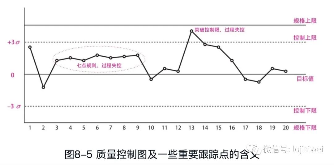 PMP相关的十八种图总结及图例_数据_02