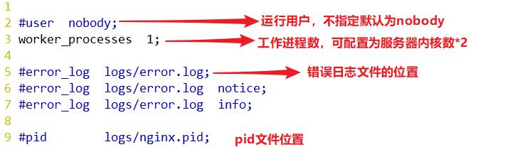 Nginx网站服务配置_html_11