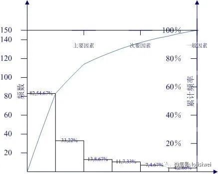 PMP相关的十八种图总结及图例_项目管理_06