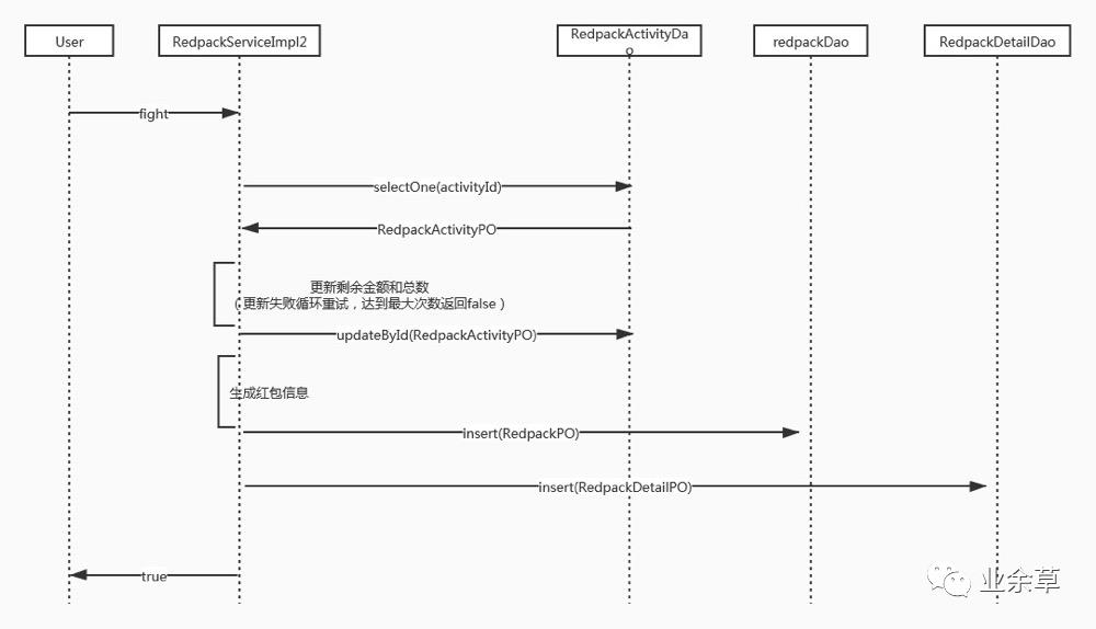 #yyds干货盘点#SpringBoot2