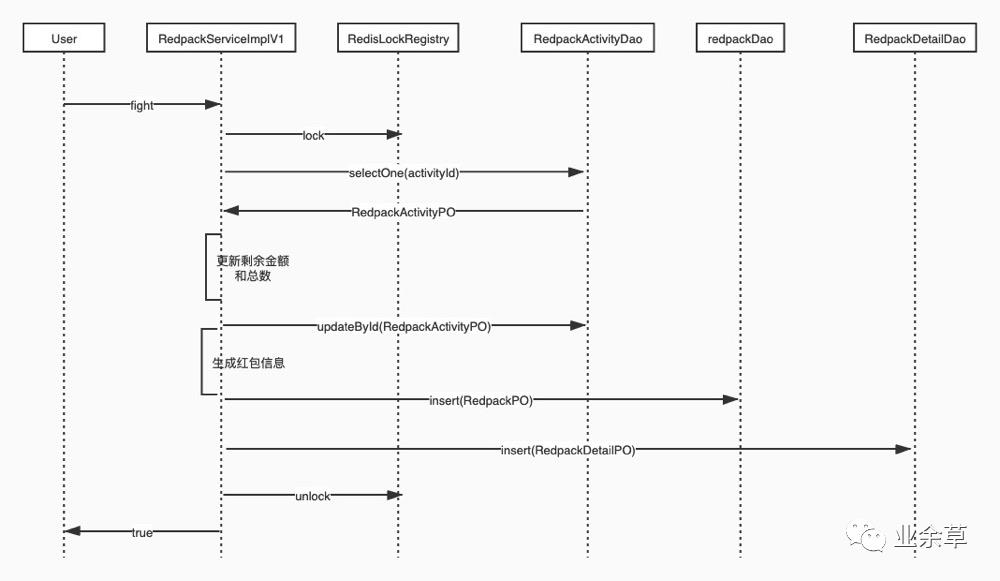 #yyds干货盘点#SpringBoot2