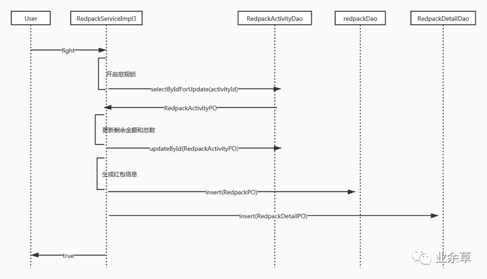 #yyds干货盘点#SpringBoot2