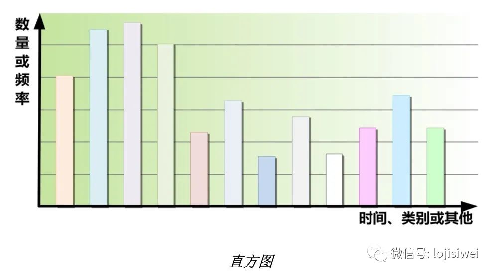 PMP相关的十八种图总结及图例_PMP_03