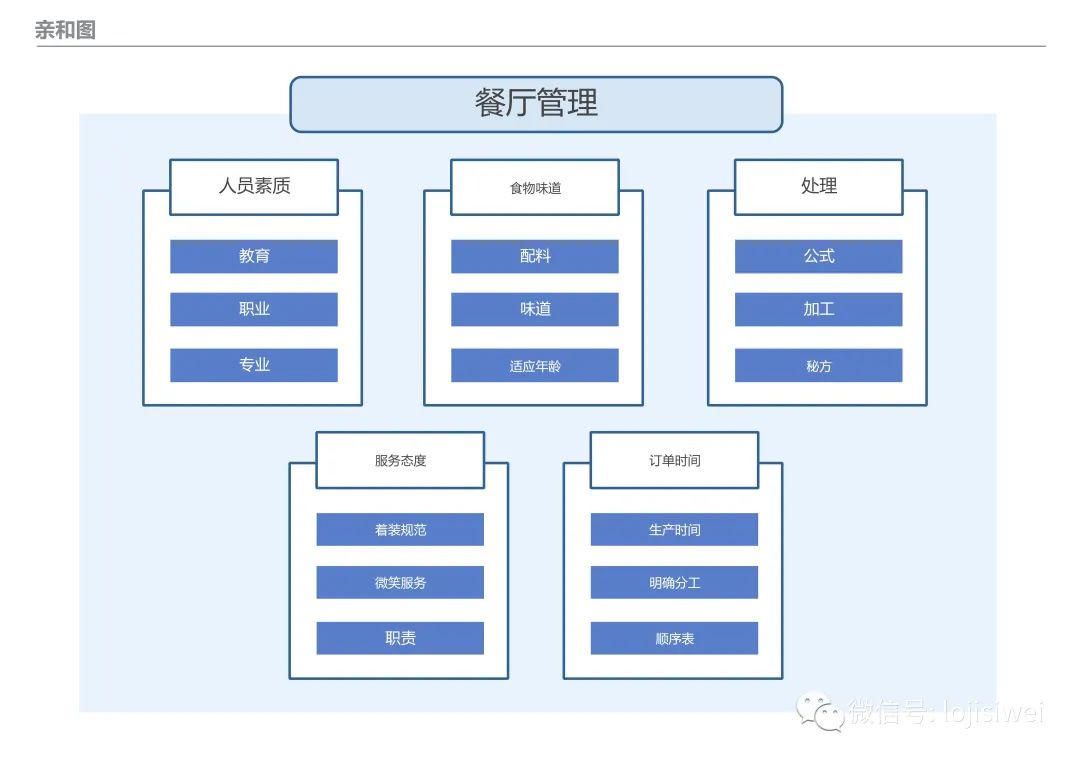 PMP相关的十八种图总结及图例_数据_15