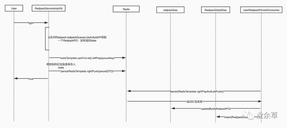 #yyds干货盘点#SpringBoot2