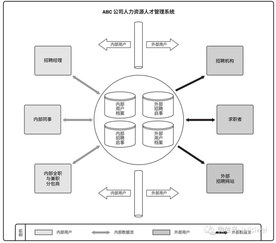 PMP相关的十八种图总结及图例_数据_22