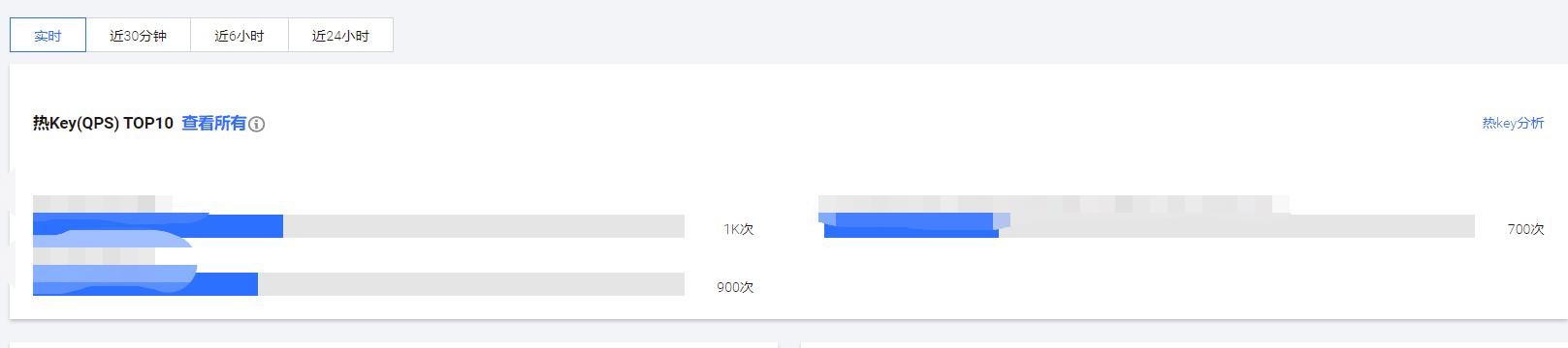 redis连接数过高排查_redis_02