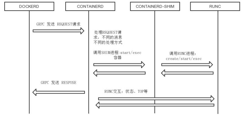 docker安装及基础命令_docker命令