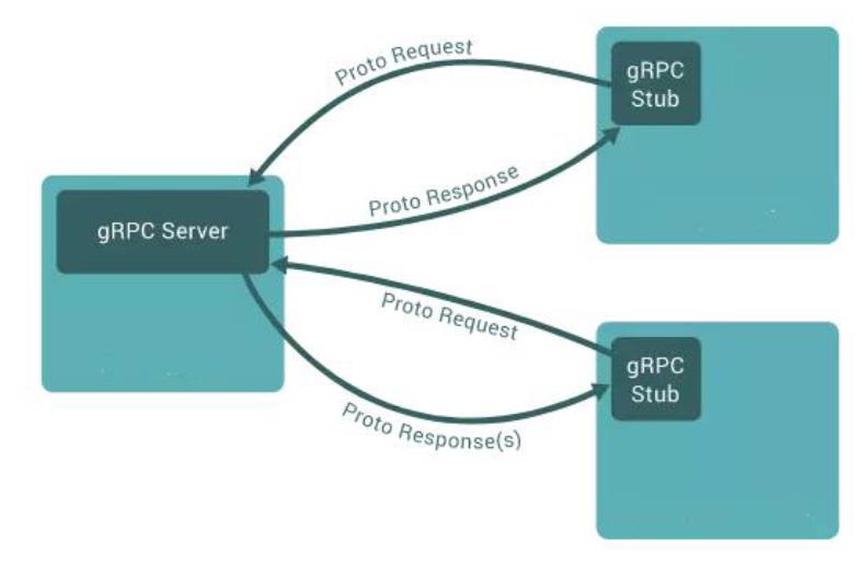 docker安装及基础命令_docker命令_02