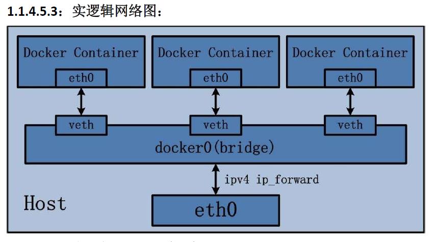 docker-网络_docker-网络_02