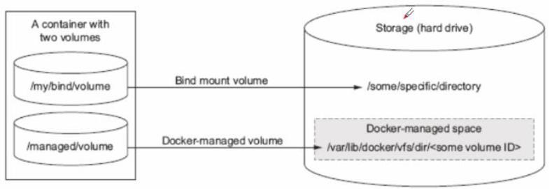 docker-数据管理_docker数据管理_02