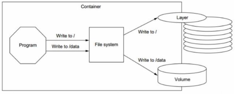 docker-数据管理_docker数据管理