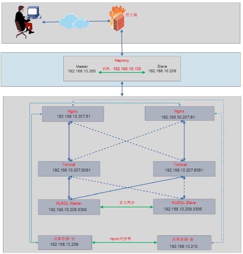 docker-网络_docker-网络